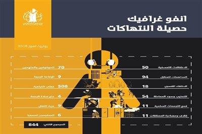 رکورد ال خلیفه در نقض حقوق بشر